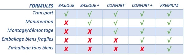 formule-dmgt-fsexpress Les formules de déménagement proposées par FS Express